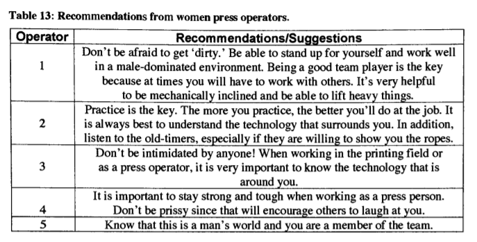 Table from RIT's 2005 Study on Women Press Operators in the Printing Industry